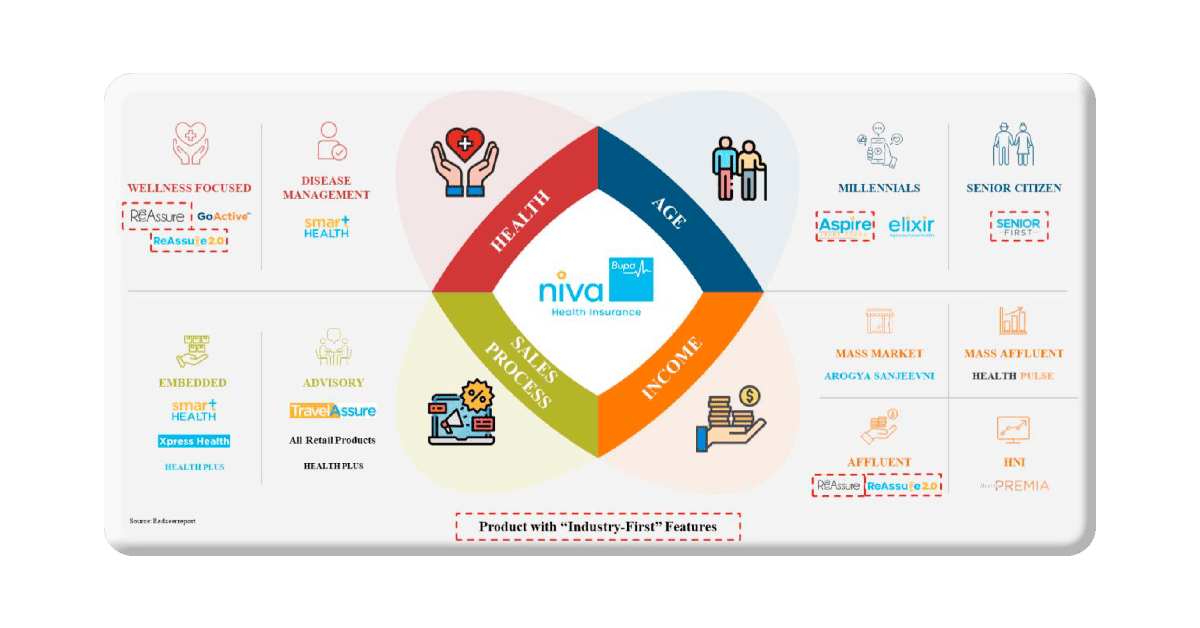 Niva Bupa Health Insurance Company Limited IPO